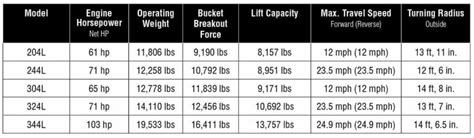 john deere 50g lifting chart